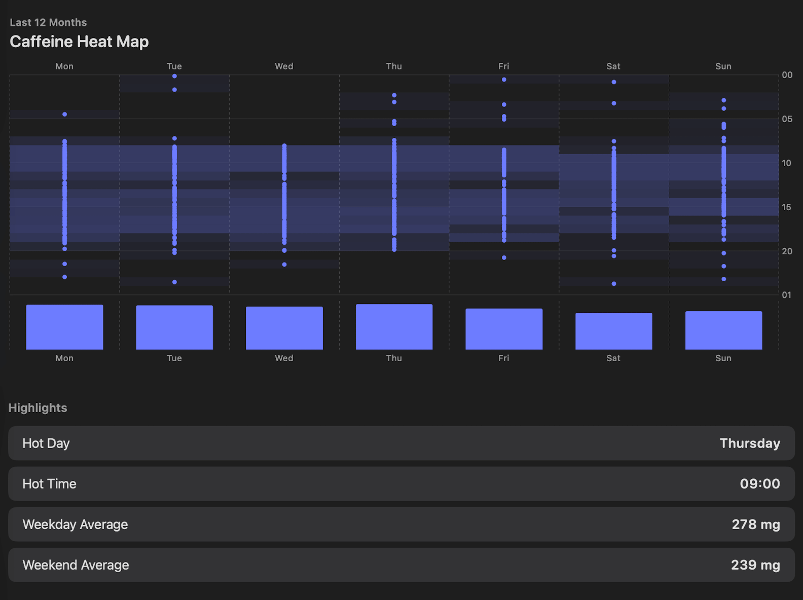 Caffeine heat map.